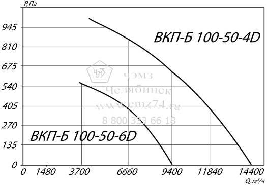     - 100-50-4D   