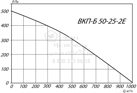     - 50-25-2   