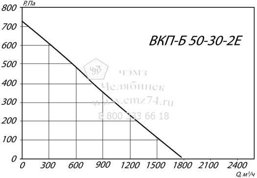     - 50-30-2   