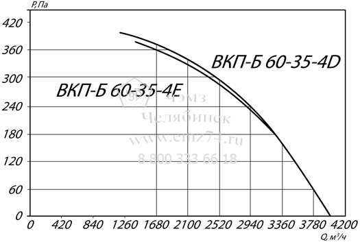     - 60-35-4 / 4D   