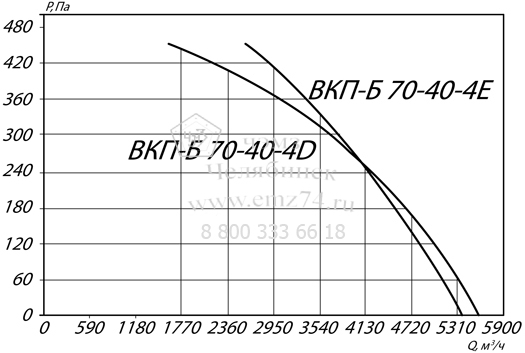     - 70-40-4 / 4D   