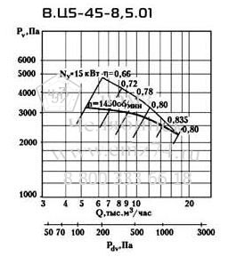     5-45 8,5   