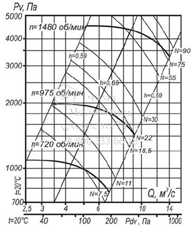     7-40 10 (.1)   