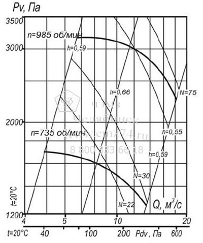     7-40 12,5 (.5)   