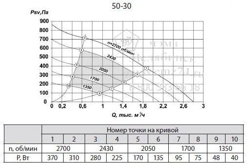    -50-30/2E   
