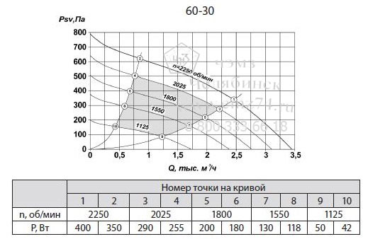    -60-30/2E   