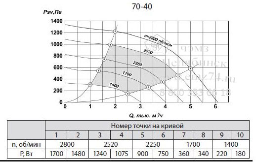    -70-40/2D   