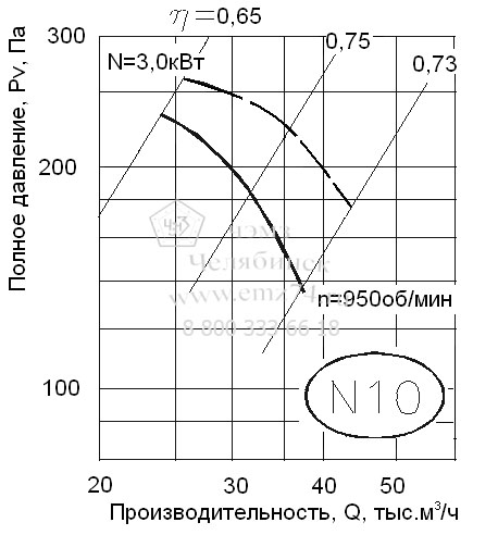     06-300-10   