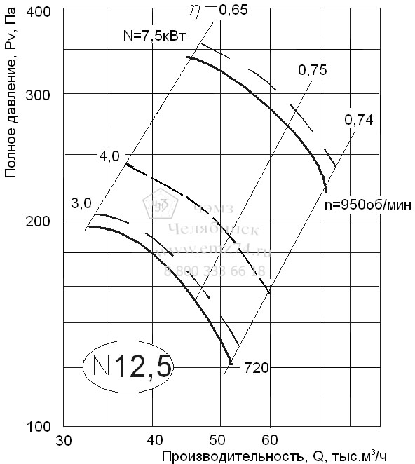     06-300-12,5   