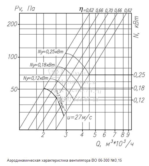     06-300-3,15   