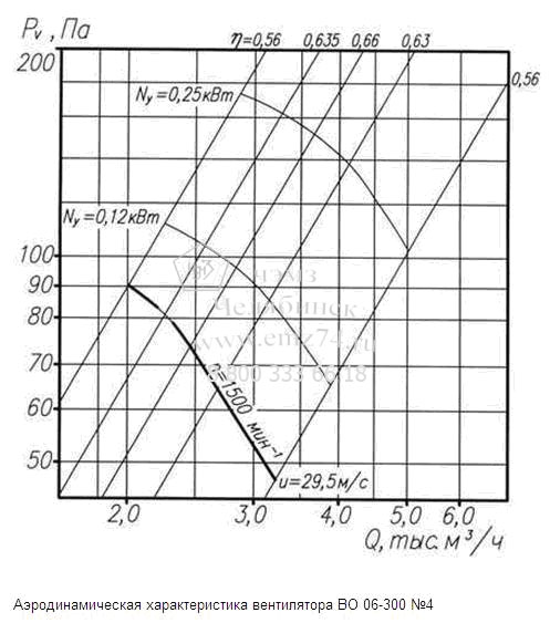     06-300-4   