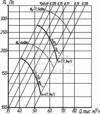     14-320-12,5   