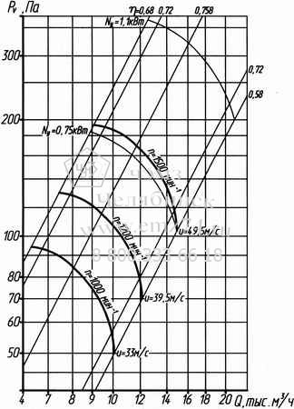     14-320-6,3   