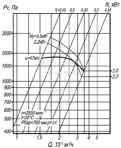       140-40-3,15   