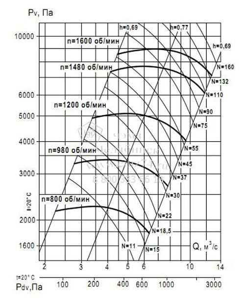     132-30 12,5 (.1)   