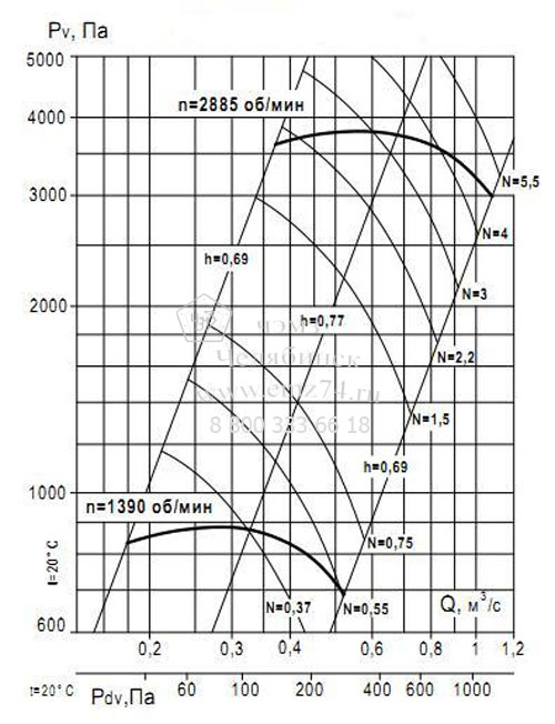     132-30 4,5 (.1)   