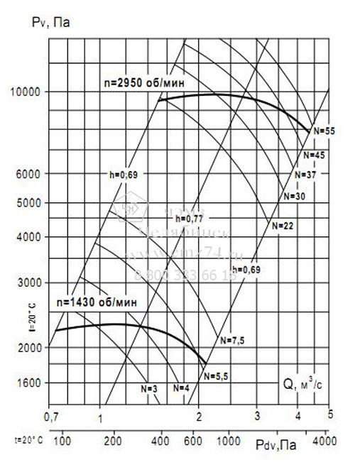     132-30 7,1 (.1)   