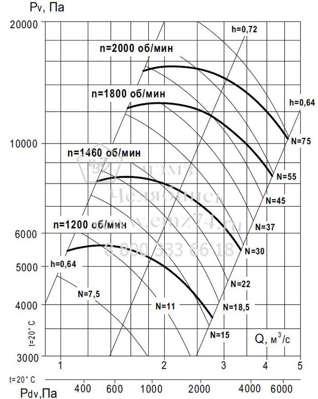     140-15 12,5 (.1)   