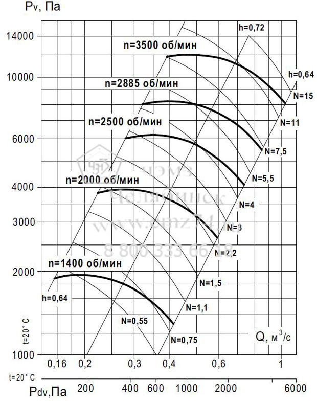     140-15 6,3 (.1)   