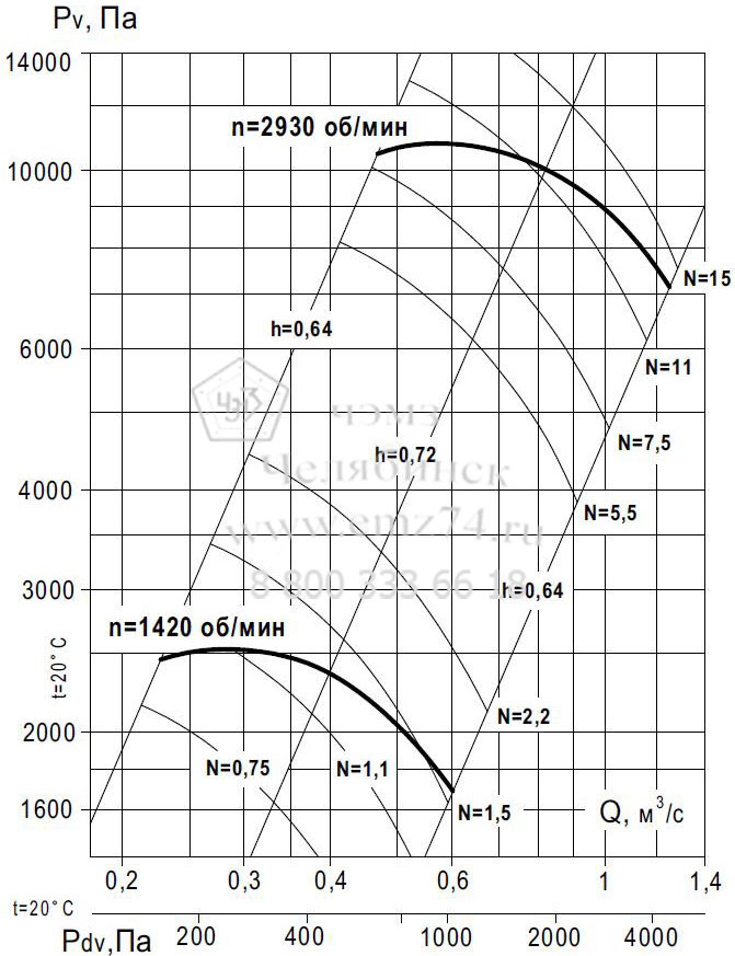     140-15 7,1 (.1)   