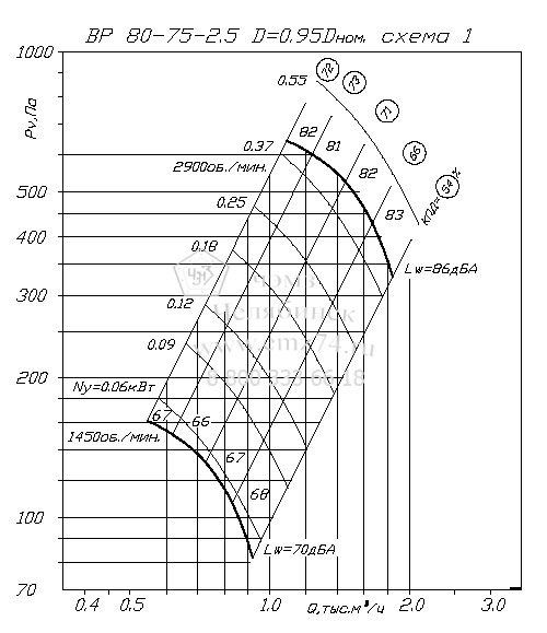     80-75 2,5   