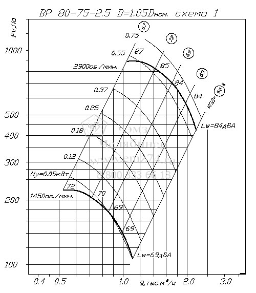     80-75 2,5   