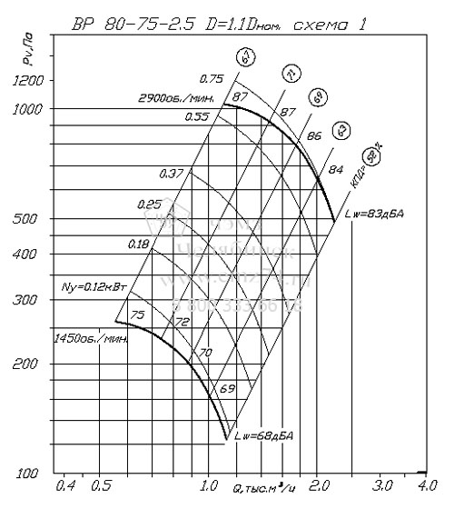     80-75 2,5   