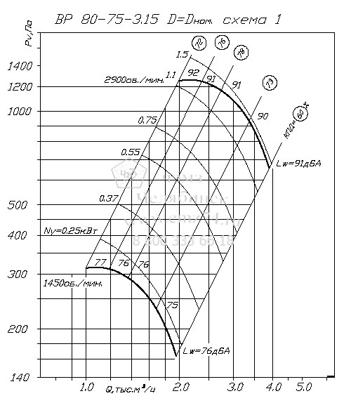     80-75 3,15   