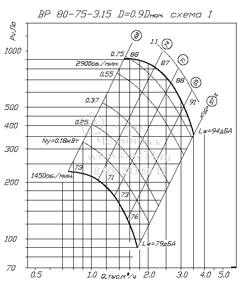     80-75 3,15   