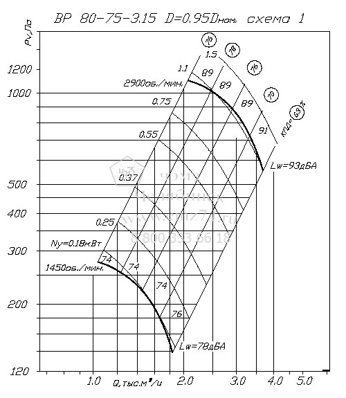     80-75 3,15   