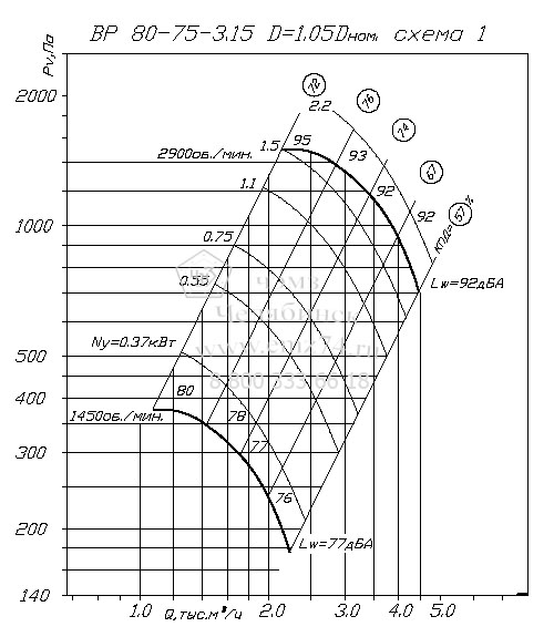     80-75 3,15   