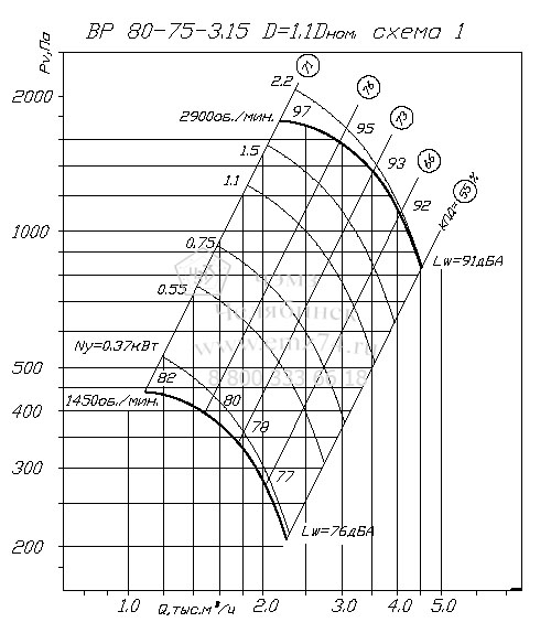     80-75 3,15   