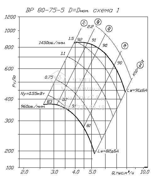     80-75 5   