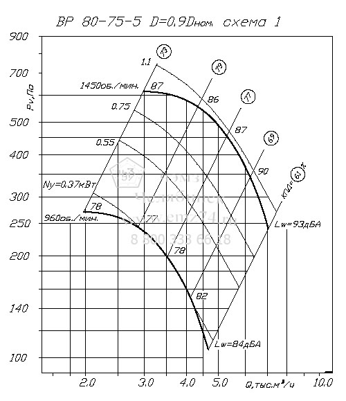     80-75 5   