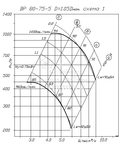     80-75 5   