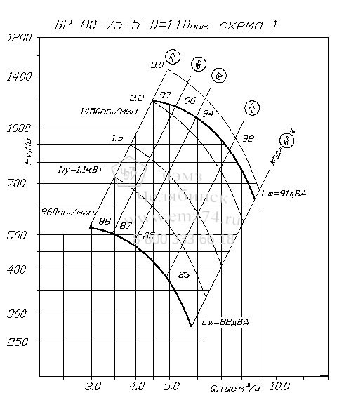     80-75 5   