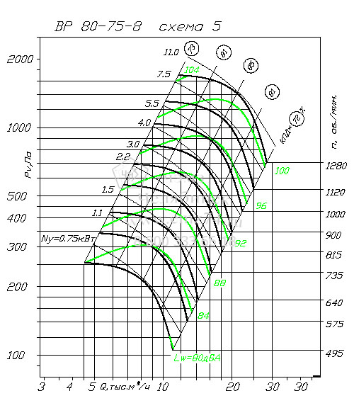     80-75 8 (.5)   