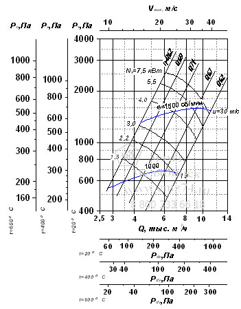 Аэродинамические характеристики вентилятора ВР 280-46-4 на сайте ЧЭМЗ
