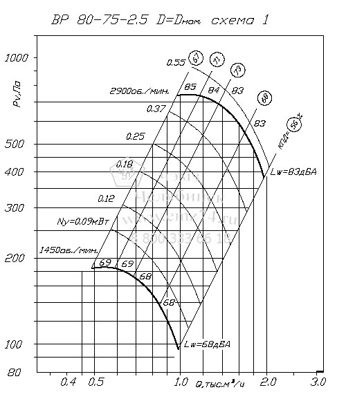     80-75 2,5   